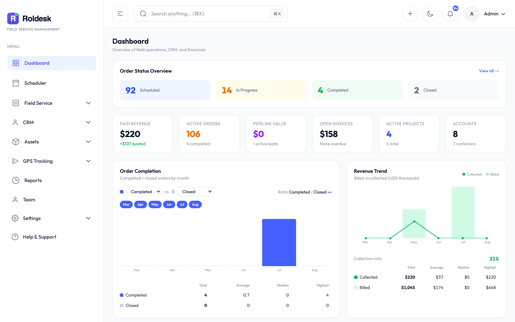 Command dashboard — Operations, CRM, and financials at a glance